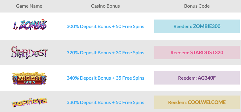 Cool Cat Casino no deposit bonus codes