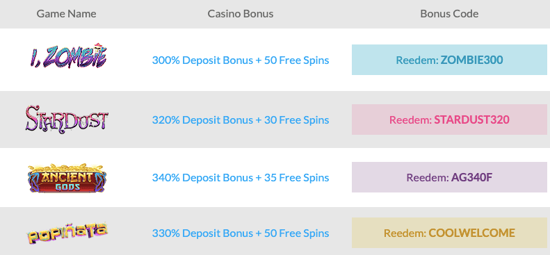 coolcat casino no deposit free chips promo