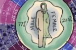 exploring-gender-bias-across-science-classrooms-in-india